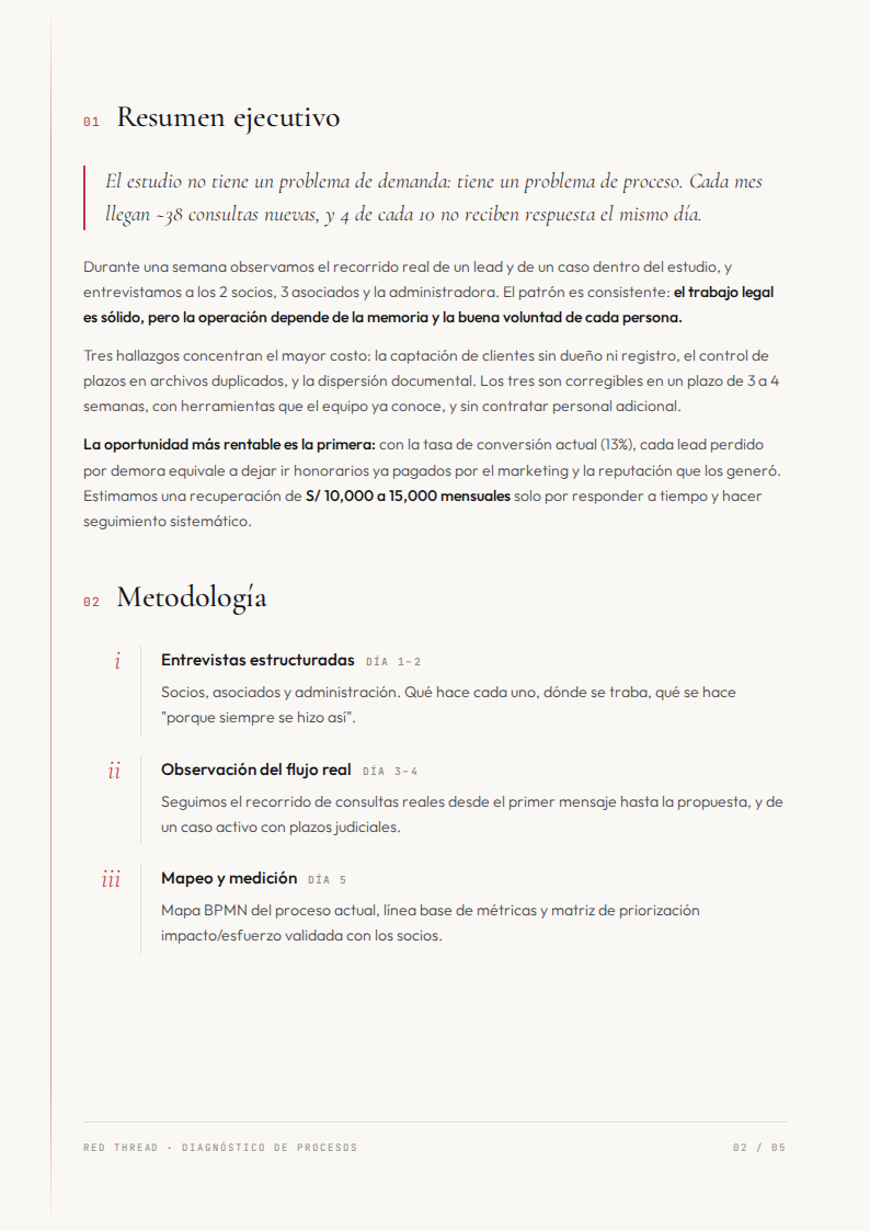 Resumen ejecutivo y metodología